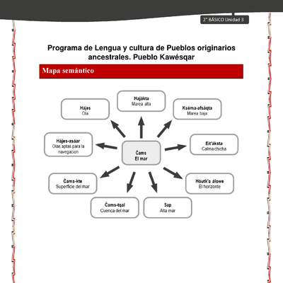 Orientaciones al docente - LC02 - Kawésqar - U3 - Mapas semánticos Orientaciones al docente - LC02 - Kawésqar - U3 - Mapas semánticos