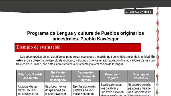 Orientaciones al docente - LC02 - Kawésqar - U3 - Ejemplo de evaluación