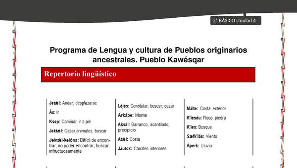 Orientaciones al docente - LC02 - Kawésqar - U4 - Repertorio lingüístico