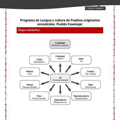 Orientaciones al docente - LC02 - Kawésqar - U4 - Mapas semánticos Orientaciones al docente - LC02 - Kawésqar - U4 - Mapas semánticos