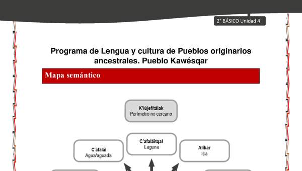 Orientaciones al docente - LC02 - Kawésqar - U4 - Mapas semánticos