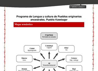 Orientaciones al docente - LC02 - Kawésqar - U4 - Mapas semánticos
