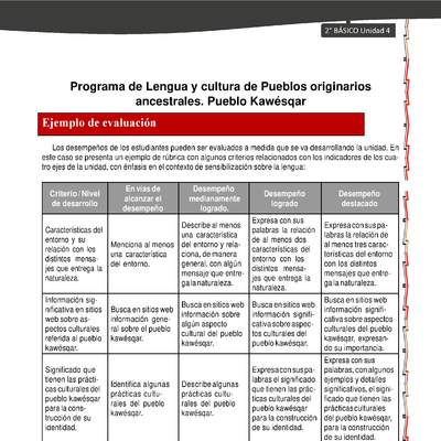 Orientaciones al docente - LC02 - Kawésqar - U4 - Ejemplo de evaluación