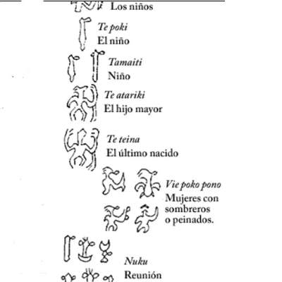  Video - LC02 - Rapa Nui – Bibliografía y sitios web