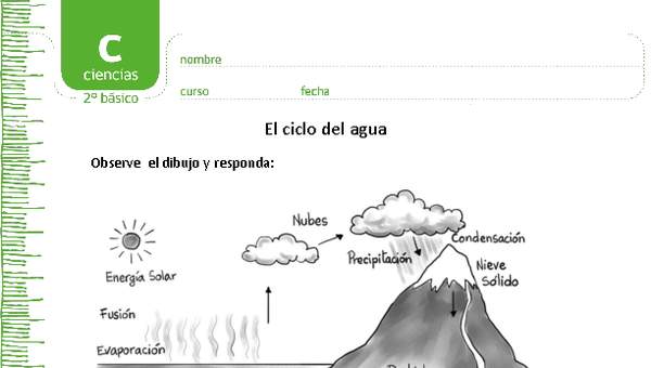 El ciclo del agua