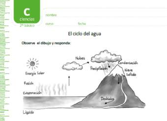 El ciclo del agua