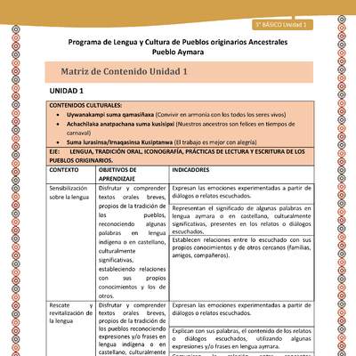 Matriz de contenido Unidad 1 - 3º básico -LC02 -AYM-