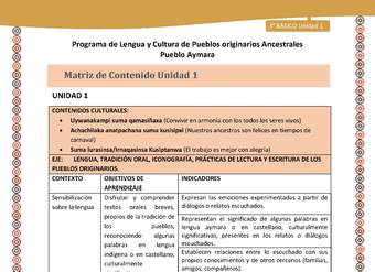 Matriz de contenido Unidad 1 - 3º básico -LC02 -AYM-