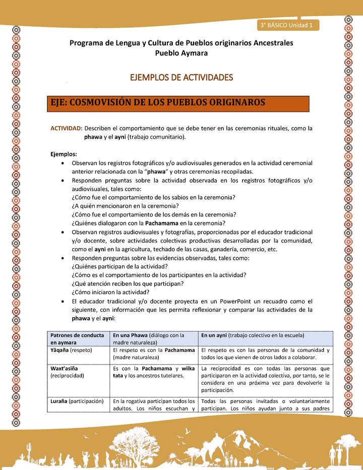 15-Actividad Sugerida LC03-U02-OA11-Describen el comportamiento que se debe tener en las ceremonias rituales, como la phawa y el ayni (trabajo comunitario).