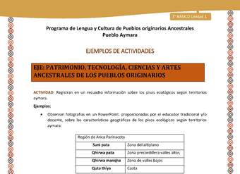 17-Actividad Sugerida LC03-U02-OA13-Registran en un recuadro información sobre los pisos ecológicos según territorios aymara.