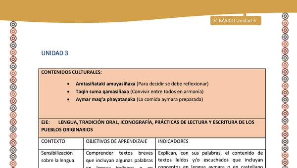 01-Matriz de contenido Unidad 3 - 3º básico -LC02 -AYM