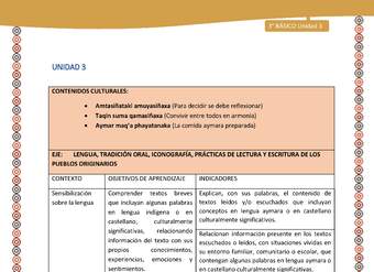 01-Matriz de contenido Unidad 3 - 3º básico -LC02 -AYM