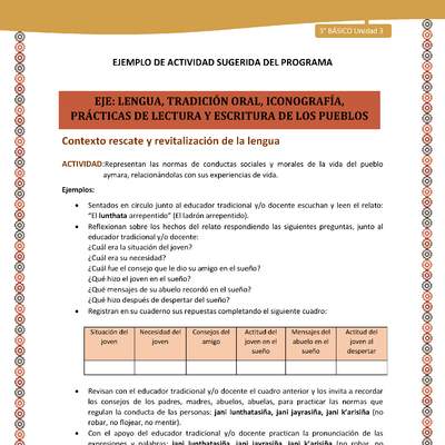 07-Actividad Sugerida LC03-U03-LR03;LR05-Representan las normas de conductas sociales y morales de la vida del pueblo aymara, relacionándolas con sus experiencias de vida.