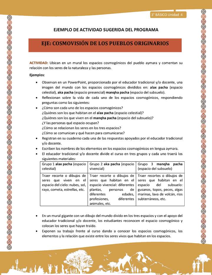 14-Actividad Sugerida LC03-U03 -AYM-OA09-Ubican en un mural los espacios cosmogónicos del pueblo aymara y comentan su relación con los seres de la naturaleza y las personas.