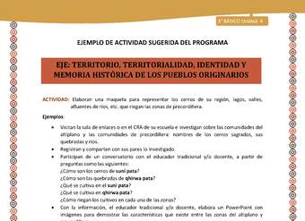 12-Actividad Sugerida LC03-U03 -AYM-OA06-Elaboran una maqueta para representar los cerros de su región, lagos, valles, afluentes de ríos, etc. que riegan las zonas de precordillera.