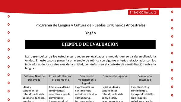 Ejemplo de evaluación