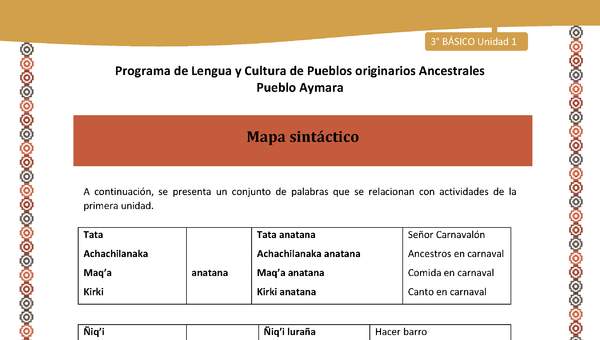 19-Orientaciones al docente - LC03 - Aymara - U01 -Mapa sintáctico