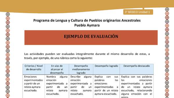 21-Orientaciones al docente - LC03 - Aymara - U01 -Ejemplo de Evaluación