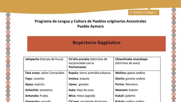 18-Orientaciones al docente - LC03 - Aymara - U01 -Repertorio lingüístico