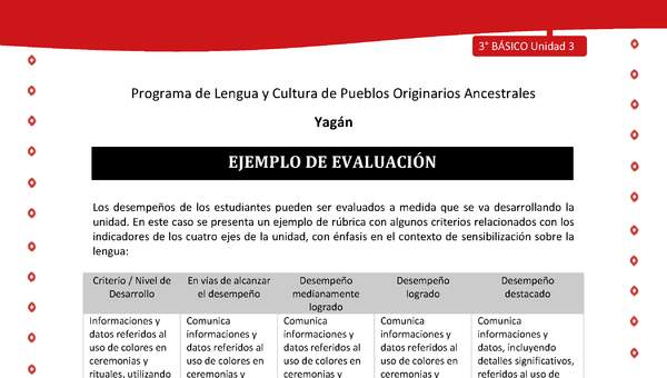 Ejemplo de evaluación