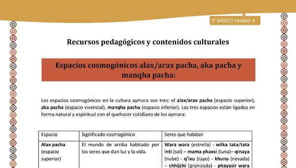 07-Orientaciones para el educador-LC03 U04-Espacios cosmogónicos alax/arax pacha, aka pacha y manqha pacha
