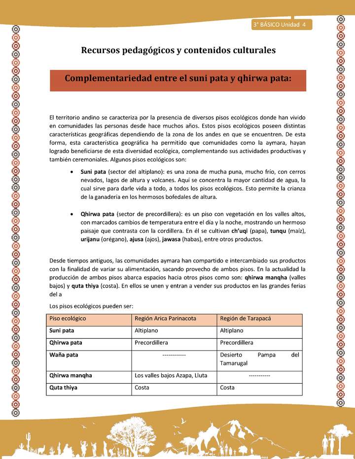 05-Orientaciones para el educador-LC03 U04-Complementariedad entre el suni pata y qhirwa pata