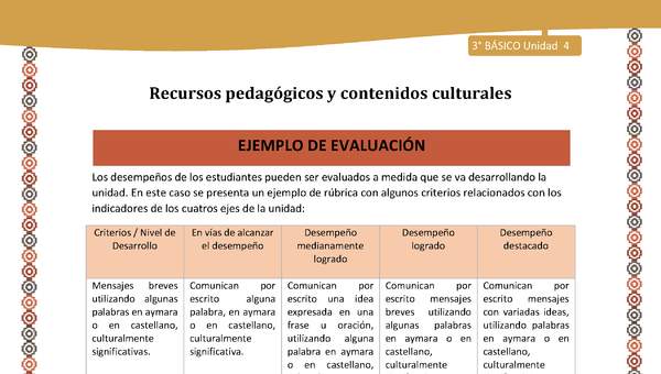 15-Orientaciones para el educador-LC03 U04-Ejemplo de evaluación