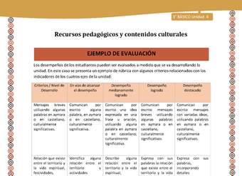 15-Orientaciones para el educador-LC03 U04-Ejemplo de evaluación