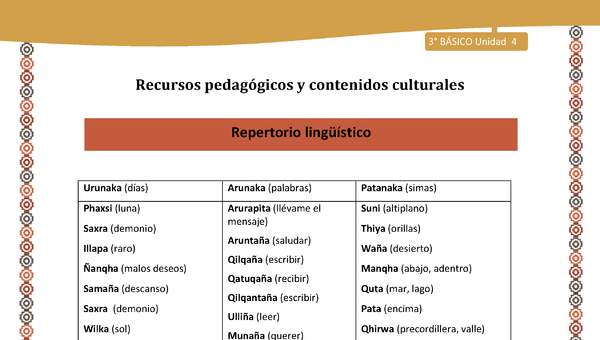 12-Orientaciones para el educador-LC03 U04-Repertorio lingüístico