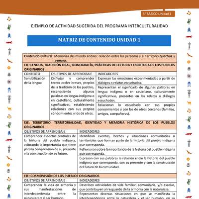 Matriz de contenido unidad 1