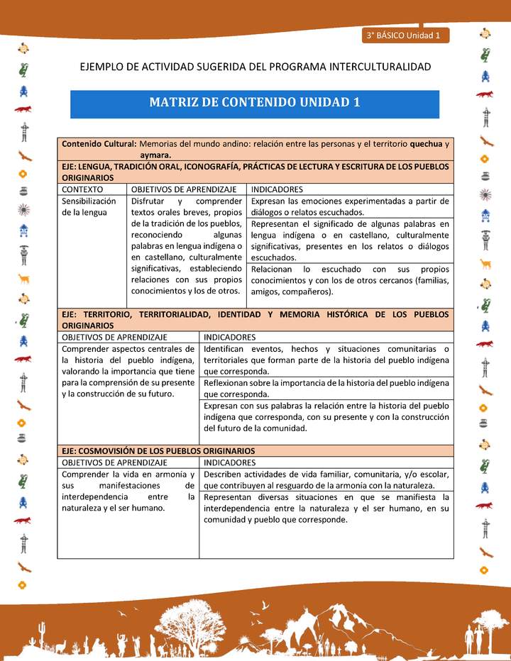 Matriz de contenido unidad 1