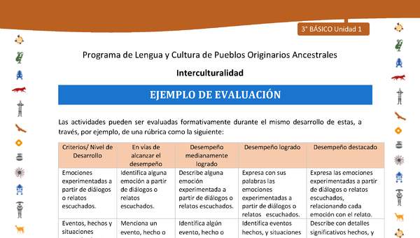 Ejemplo de evaluación