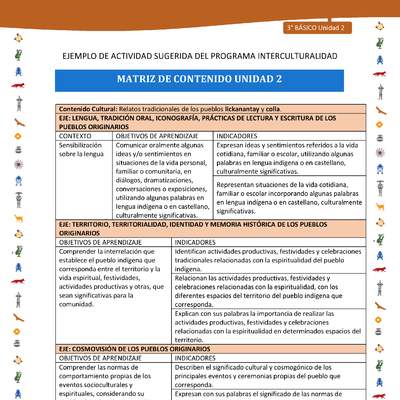 Matriz de contenido unidad 2