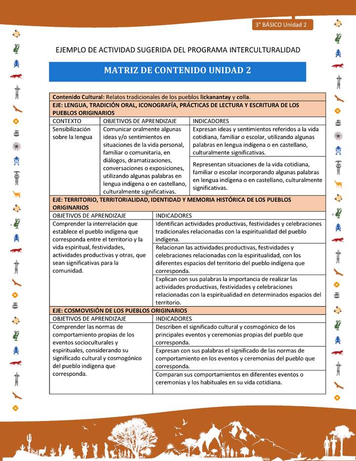 Matriz de contenido unidad 2