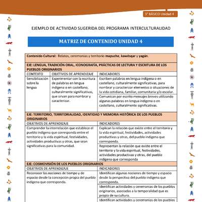 Matriz de contenido unidad 4