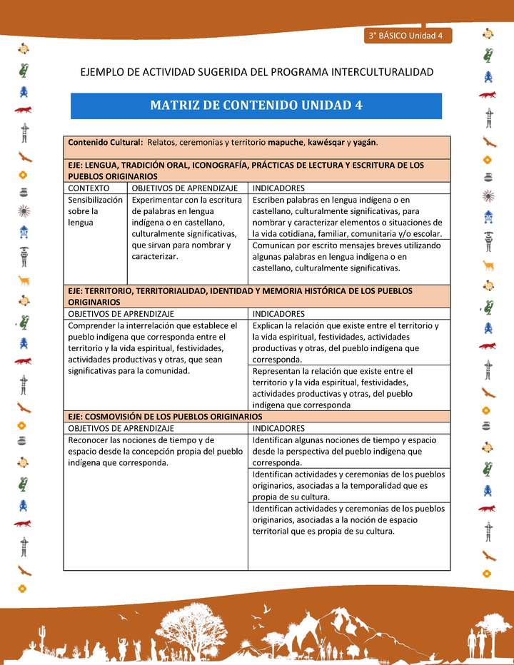 Matriz de contenido unidad 4