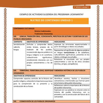 Matriz de contenido unidad 1