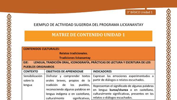 Matriz de contenido unidad 1