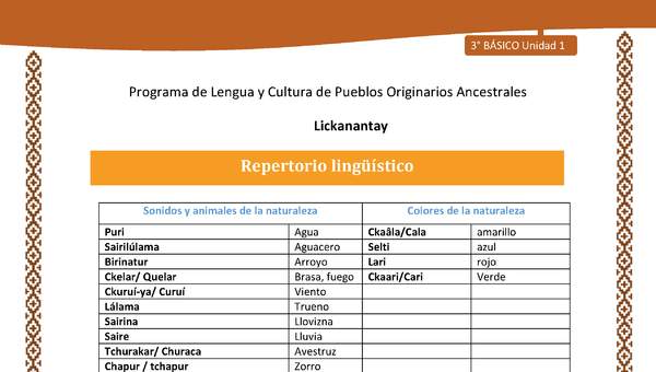 Repertorio lingüístico