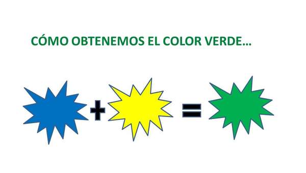 Cómo obtenemos el color verde