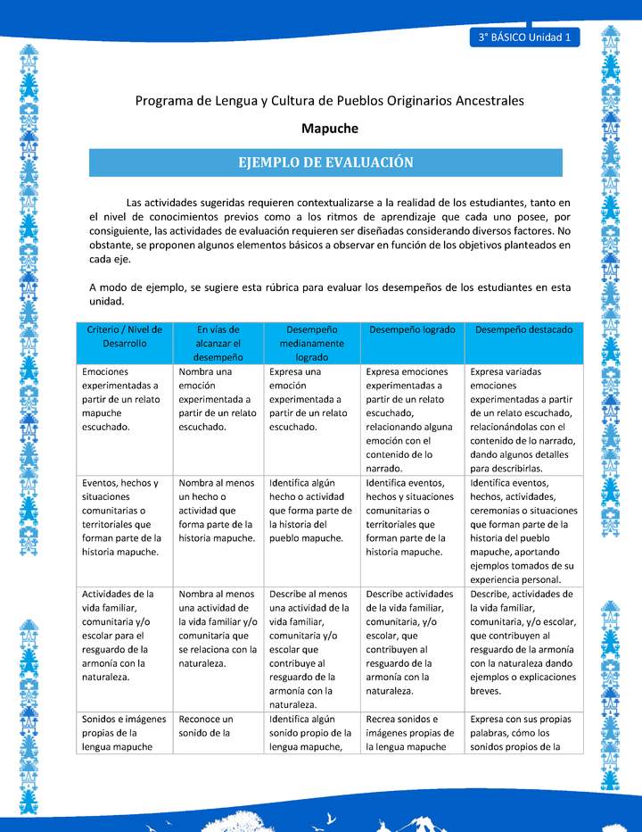 Ejemplo de evaluación