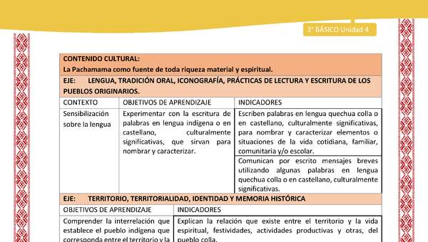 00-MATRIZ DE CONTENIDO LC03 COL-U04