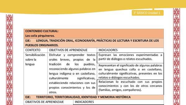 00-MATRIZ DE CONTENIDO LC03 COL-U01