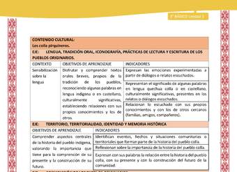 00-MATRIZ DE CONTENIDO LC03 COL-U01