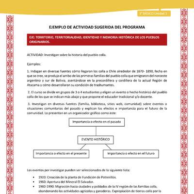 05-Actividad Sugerida LC03 COL-U01-OA07- Investigan sobre la historia del pueblo colla