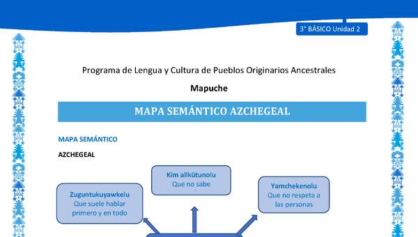 Mapa semántico azchegeal