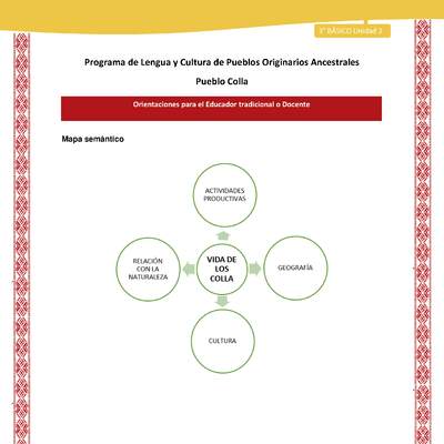 Orientaciones al docente - LC03 - Colla - U02 - Mapa semántico