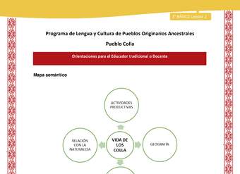 Orientaciones al docente - LC03 - Colla - U02 - Mapa semántico