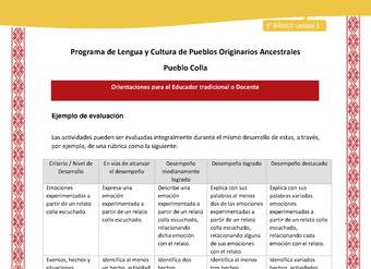 Orientaciones al docente - LC03 - Colla - U1 - Ejemplo de evaluación