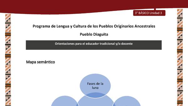 03-Orientaciones al docente - LC03 - DIA - U03 - Mapa semántico